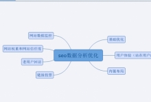 数据分析优化改善页面排名策略