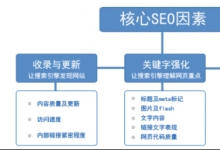 SEO优化这些内链细节千万不可忽视