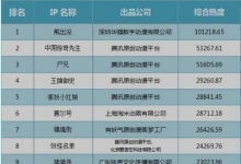 中国国产动画TOP50排行榜