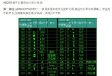 计算机字符大全，计算机使用的ASCII码表，键盘对应的ASCII码表